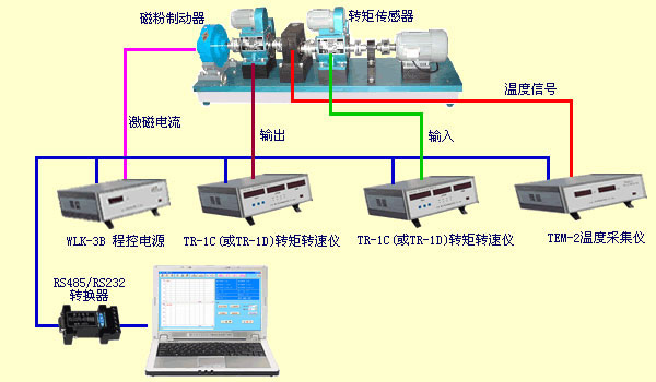 變速箱測試、減速機測試