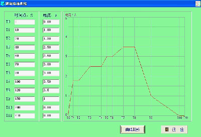 變速箱測試、減速機測試