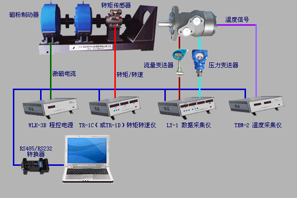 液壓馬達(dá)測試、氣壓馬達(dá)測試、煤礦鉆機(jī)綜合數(shù)據(jù)測試