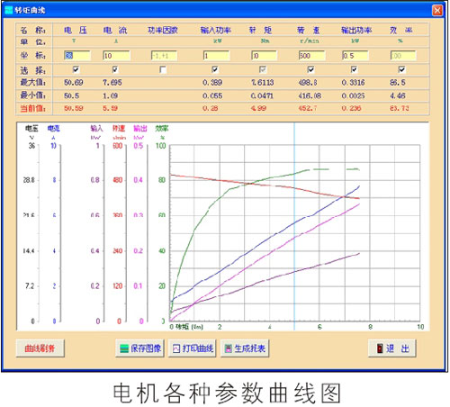 電機(jī)測(cè)功系統(tǒng)