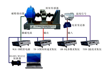 電機(jī)測(cè)試系統(tǒng)